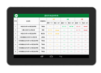 HCWS-240/3</br>无线温度监测系统(4.3寸屏)